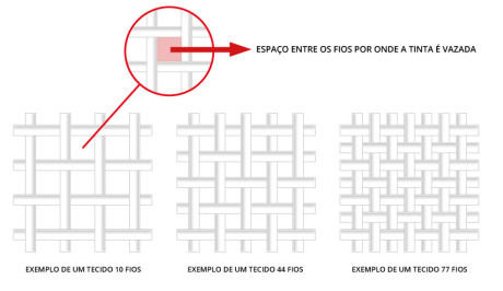 lineatura do tecido para telas de serigrafia